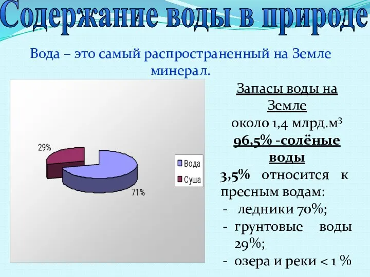 Содержание воды в природе Вода – это самый распространенный на Земле минерал.