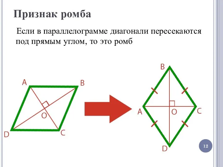 Признак ромба Если в параллелограмме диагонали пересекаются под прямым углом, то это ромб