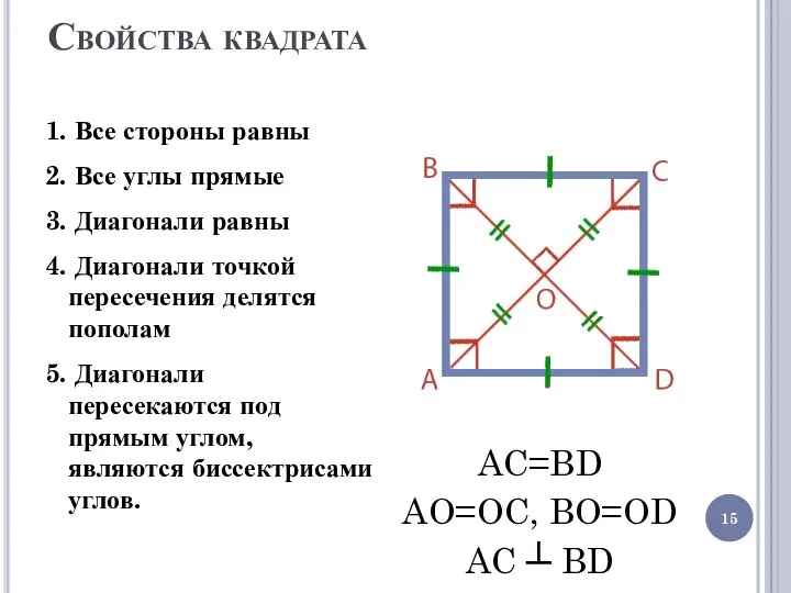 Свойства квадрата 1. Все стороны равны 2. Все углы прямые 3. Диагонали