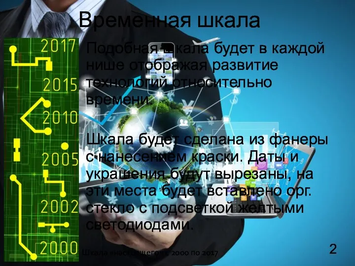 Временная шкала Подобная шкала будет в каждой нише отображая развитие технологий относительно