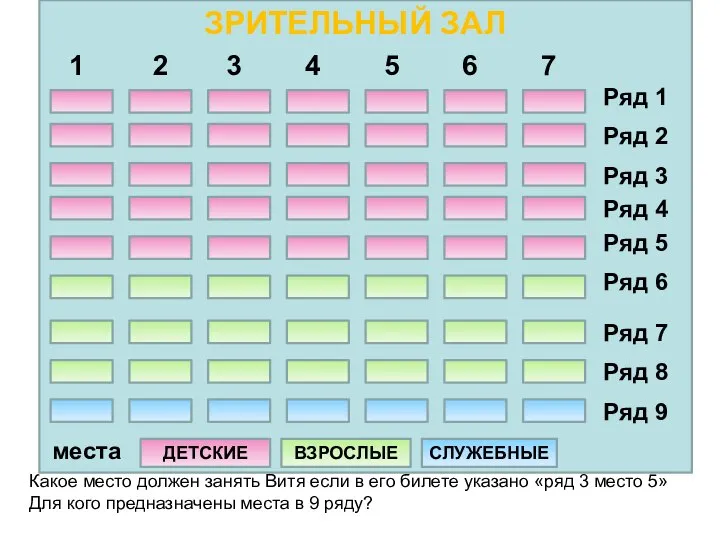 Какое место должен занять Витя если в его билете указано «ряд 3