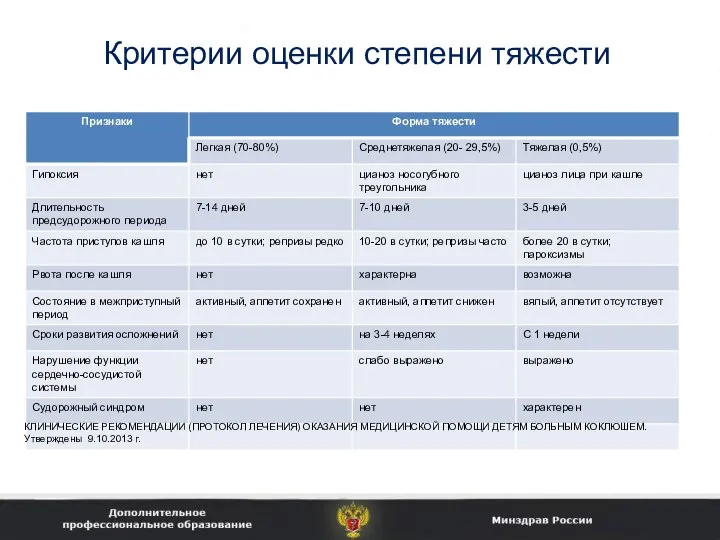 Критерии оценки степени тяжести КЛИНИЧЕСКИЕ РЕКОМЕНДАЦИИ (ПРОТОКОЛ ЛЕЧЕНИЯ) ОКАЗАНИЯ МЕДИЦИНСКОЙ ПОМОЩИ ДЕТЯМ