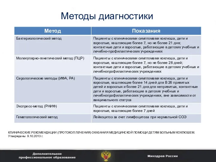 Методы диагностики КЛИНИЧЕСКИЕ РЕКОМЕНДАЦИИ (ПРОТОКОЛ ЛЕЧЕНИЯ) ОКАЗАНИЯ МЕДИЦИНСКОЙ ПОМОЩИ ДЕТЯМ БОЛЬНЫМ КОКЛЮШЕМ. Утверждены 9.10.2013 г.