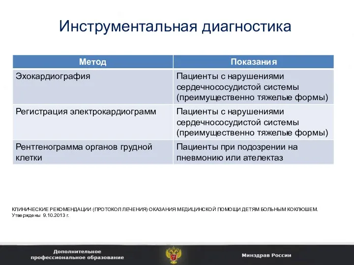 Инструментальная диагностика КЛИНИЧЕСКИЕ РЕКОМЕНДАЦИИ (ПРОТОКОЛ ЛЕЧЕНИЯ) ОКАЗАНИЯ МЕДИЦИНСКОЙ ПОМОЩИ ДЕТЯМ БОЛЬНЫМ КОКЛЮШЕМ. Утверждены 9.10.2013 г.