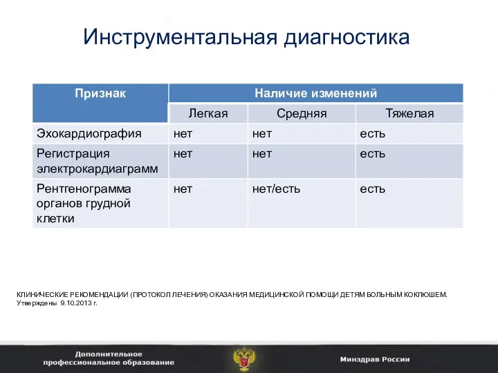 Инструментальная диагностика КЛИНИЧЕСКИЕ РЕКОМЕНДАЦИИ (ПРОТОКОЛ ЛЕЧЕНИЯ) ОКАЗАНИЯ МЕДИЦИНСКОЙ ПОМОЩИ ДЕТЯМ БОЛЬНЫМ КОКЛЮШЕМ. Утверждены 9.10.2013 г.