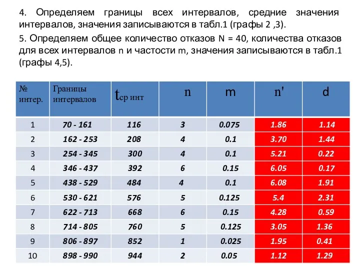 4. Определяем границы всех интервалов, средние значения интервалов, значения записываются в табл.1