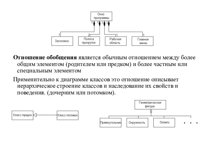 Отношение обобщения является обычным отношением между более общим элементом (родителем или предком)