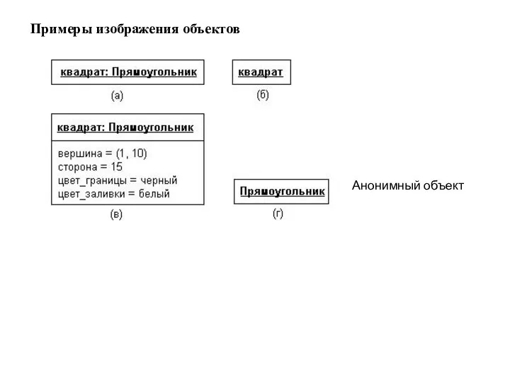 Примеры изображения объектов Анонимный объект