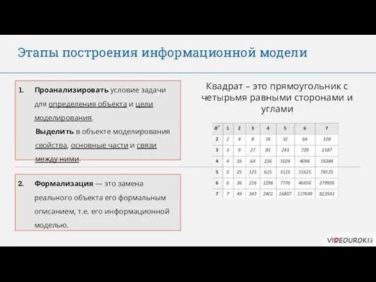 Этапы построения информационной модели Проанализировать условие задачи для определения объекта и цели