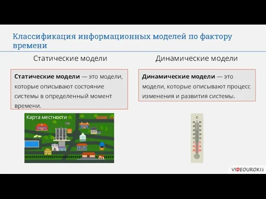 Классификация информационных моделей по фактору времени Статические модели Динамические модели Статические модели