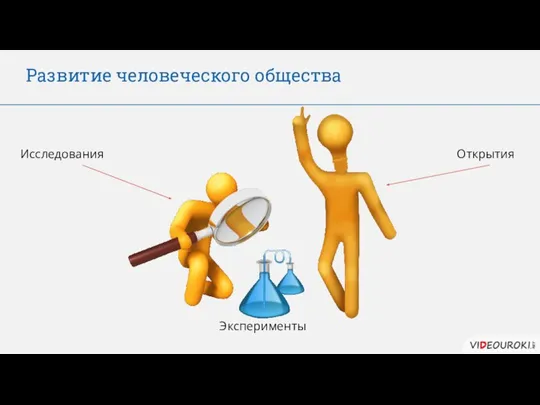 Развитие человеческого общества Исследования Открытия Эксперименты