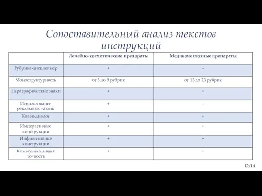 Сопоставительный анализ текстов инструкций 12/14