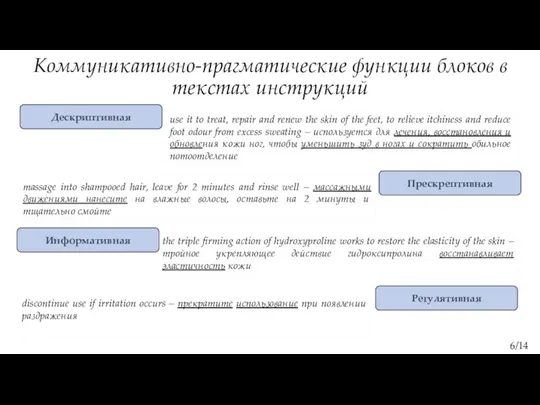 Коммуникативно-прагматические функции блоков в текстах инструкций 6/14 Дескриптивная use it to treat,