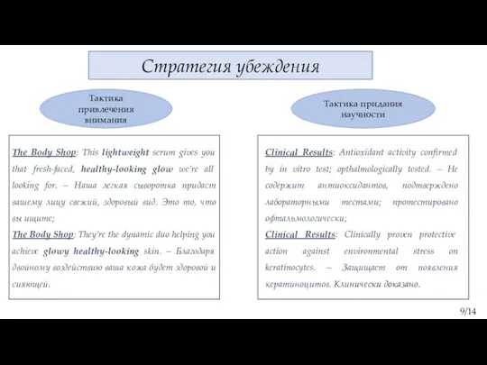 9/14 Стратегия убеждения Тактика привлечения внимания Тактика придания научности The Body Shop: