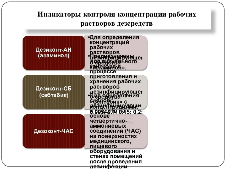 Индикаторы контроля концентрации рабочих растворов дезсредств Дезиконт-АН (аламинол) Для определения концентраций рабочих