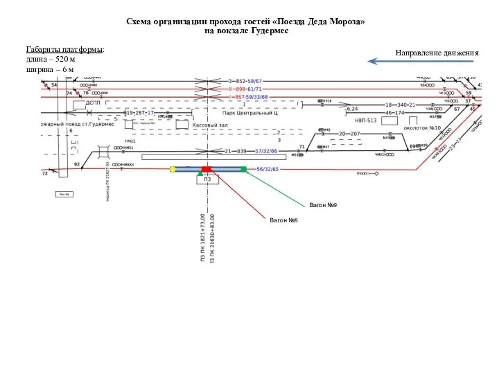 Схема организации прохода гостей «Поезда Деда Мороза» на вокзале Гудермес Габариты платформы: