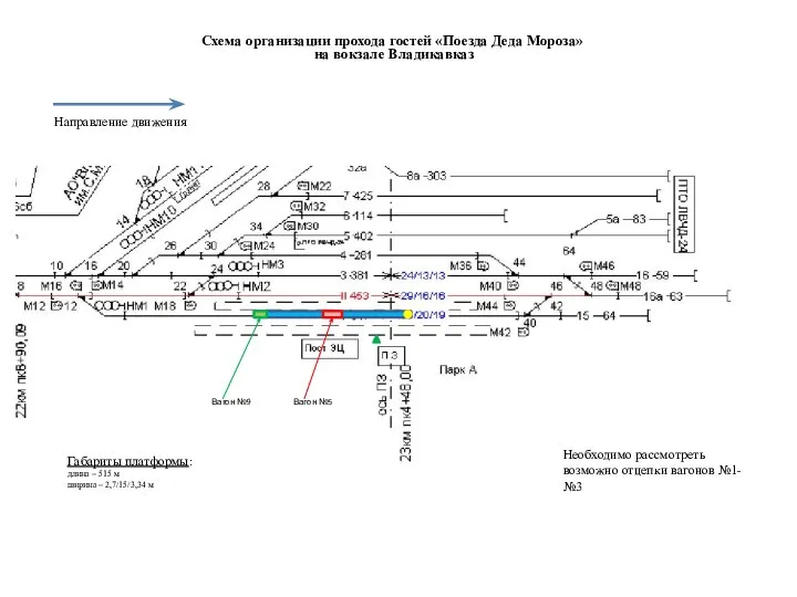 Схема организации прохода гостей «Поезда Деда Мороза» на вокзале Владикавказ Направление движения