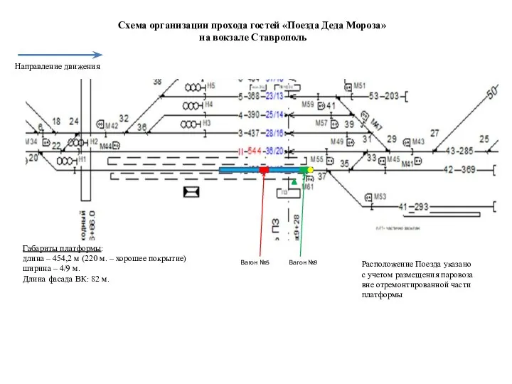 Схема организации прохода гостей «Поезда Деда Мороза» на вокзале Ставрополь Габариты платформы: