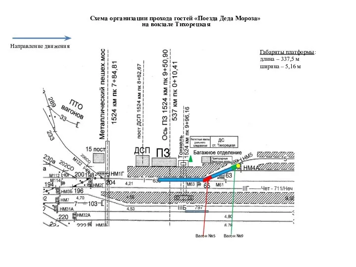 Схема организации прохода гостей «Поезда Деда Мороза» на вокзале Тихорецкая Направление движения