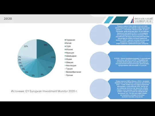 2020 Источник: EY European Investment Monitor 2020 г.