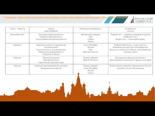 Страновое, отраслевое и региональное распределение иностранных инвестиций в Российской империи