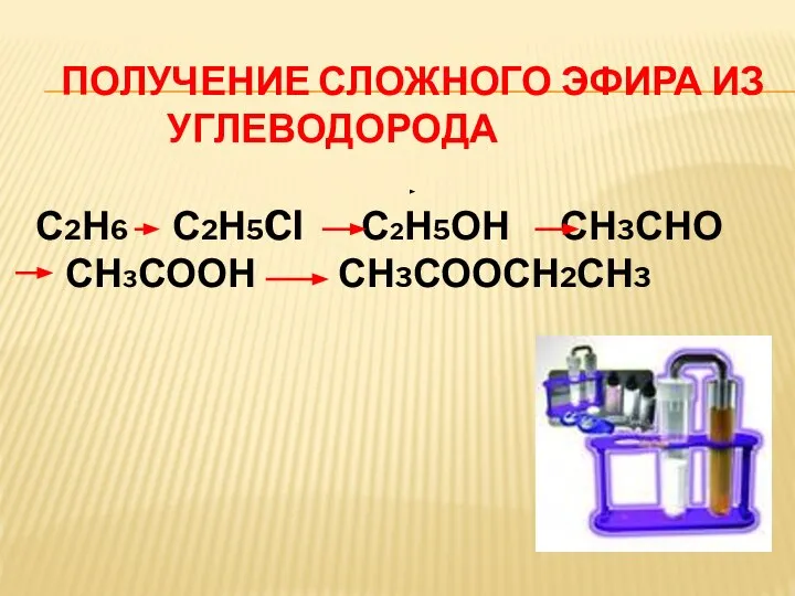 ПОЛУЧЕНИЕ СЛОЖНОГО ЭФИРА ИЗ УГЛЕВОДОРОДА С2Н6 С2Н5Cl С2Н5ОН СН3СНО СН3СООН СН3СООСН2СН3