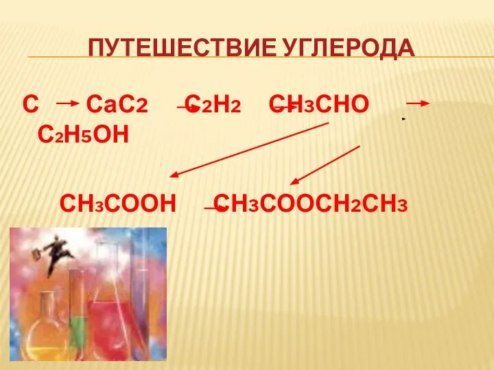 ПУТЕШЕСТВИЕ УГЛЕРОДА С СаС2 С2Н2 СН3СНО С2Н5ОН СН3СООН СН3СООСН2СН3