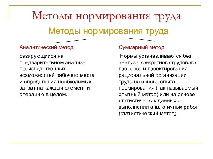 Методы нормирования труда Методы нормирования труда Аналитический метод, базирующийся на предварительном анализе