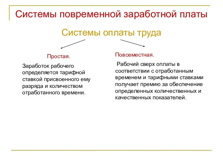 Системы повременной заработной платы Системы оплаты труда Простая. Заработок рабочего определяется тарифной