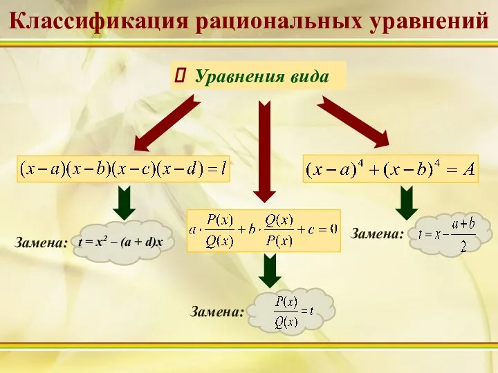 Уравнения вида Классификация рациональных уравнений