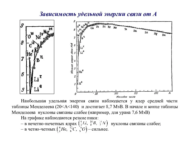 Зависимость удельной энергии связи от A Наибольшая удельная энергия связи наблюдается у