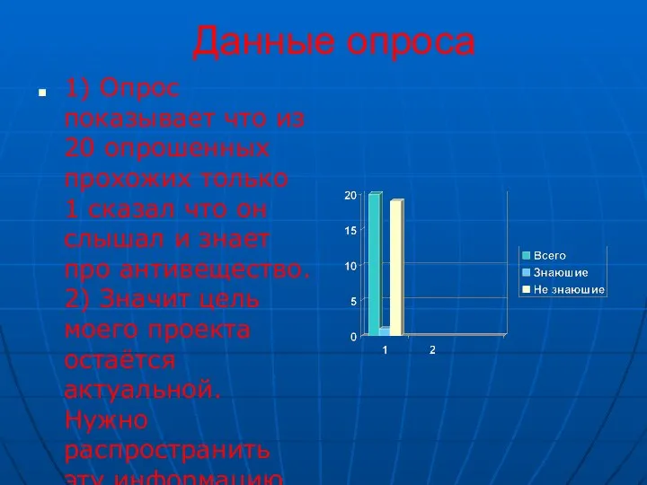 Данные опроса 1) Опрос показывает что из 20 опрошенных прохожих только 1