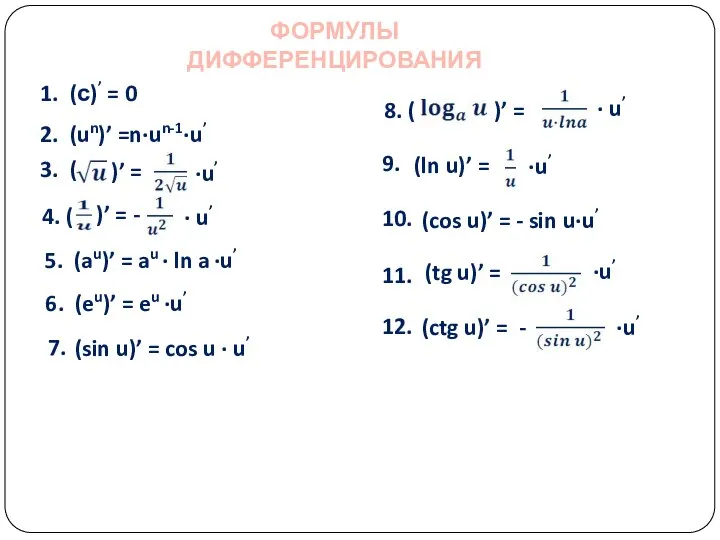 ФОРМУЛЫ ДИФФЕРЕНЦИРОВАНИЯ 1. (с)’ = 0 2. (un)’ =n∙un-1∙u’ 3. ( )’