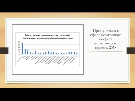 Преступления в сфере незаконного оборота наркотических средств, 2018