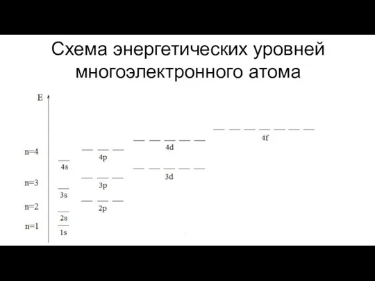 Схема энергетических уровней многоэлектронного атома