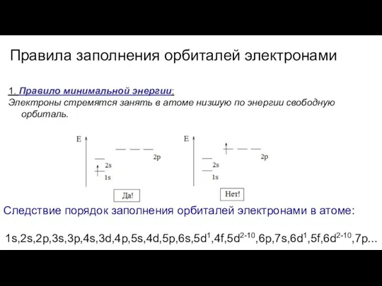 Правила заполнения орбиталей электронами 1. Правило минимальной энергии: Электроны стремятся занять в