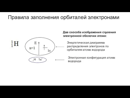 Правила заполнения орбиталей электронами 1H 1s1 Энергетическая диаграмма распределения электронов по орбиталям