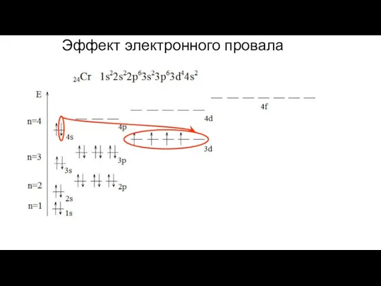 Эффект электронного провала