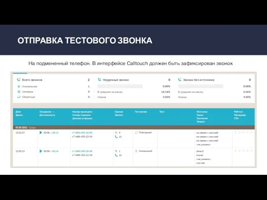 На подмененный телефон. В интерфейсе Calltouch должен быть зафиксирован звонок ОТПРАВКА ТЕСТОВОГО ЗВОНКА