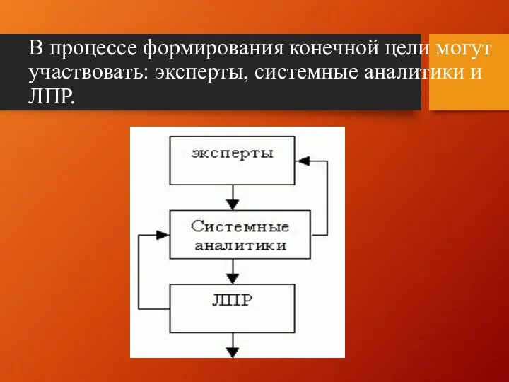 В процессе формирования конечной цели могут участвовать: эксперты, системные аналитики и ЛПР.