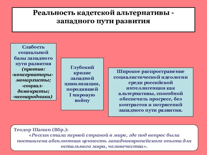 Реальность кадетской альтернативы - западного пути развития Слабость социальной базы западного пути