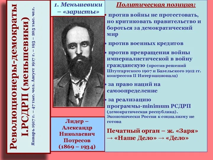 1. Меньшевики – «заристы» Лидер – Александр Николаевич Потресов (1869 – 1934)