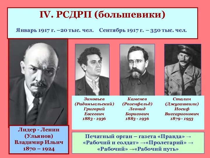 IV. РСДРП (большевики) Январь 1917 г. –20 тыс. чел. Сентябрь 1917 г.