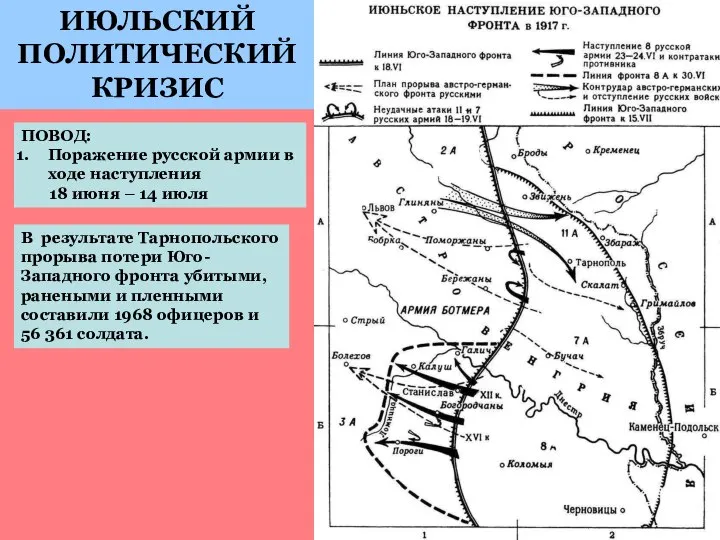 ИЮЛЬСКИЙ ПОЛИТИЧЕСКИЙ КРИЗИС ПОВОД: Поражение русской армии в ходе наступления 18 июня