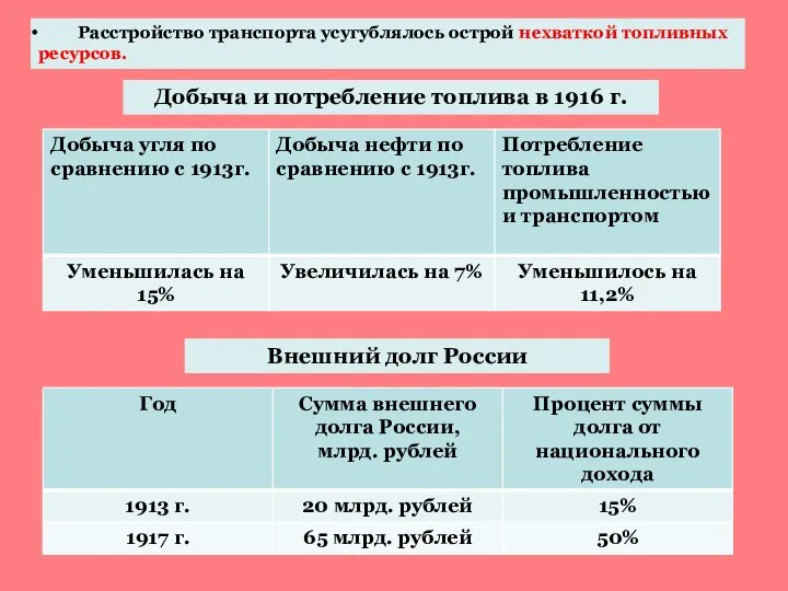 Расстройство транспорта усугублялось острой нехваткой топливных ресурсов. Внешний долг России Добыча и