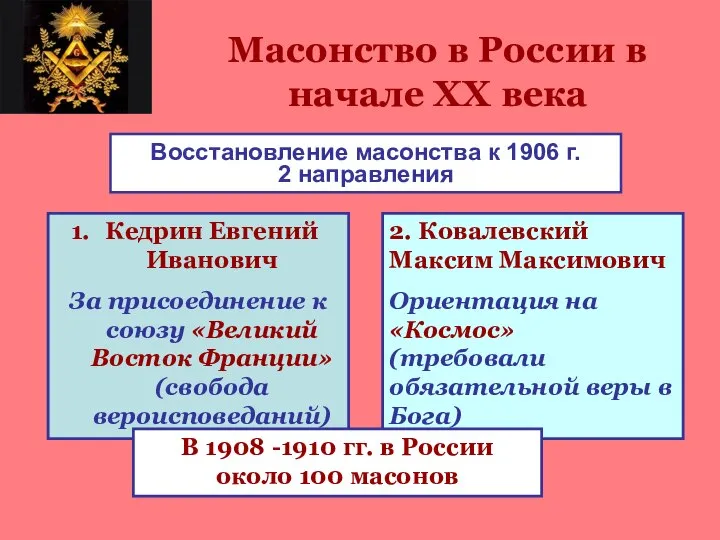 Масонство в России в начале ХХ века Восстановление масонства к 1906 г.