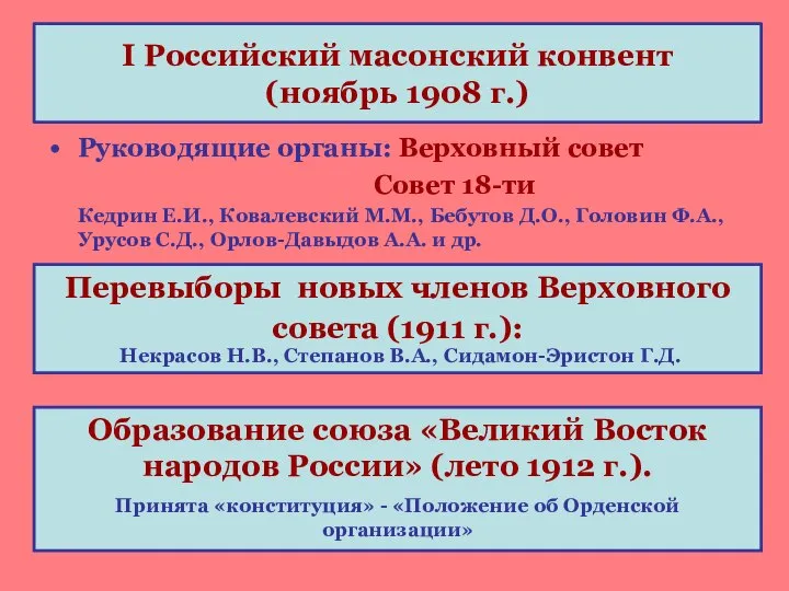 I Российский масонский конвент (ноябрь 1908 г.) Руководящие органы: Верховный совет Совет