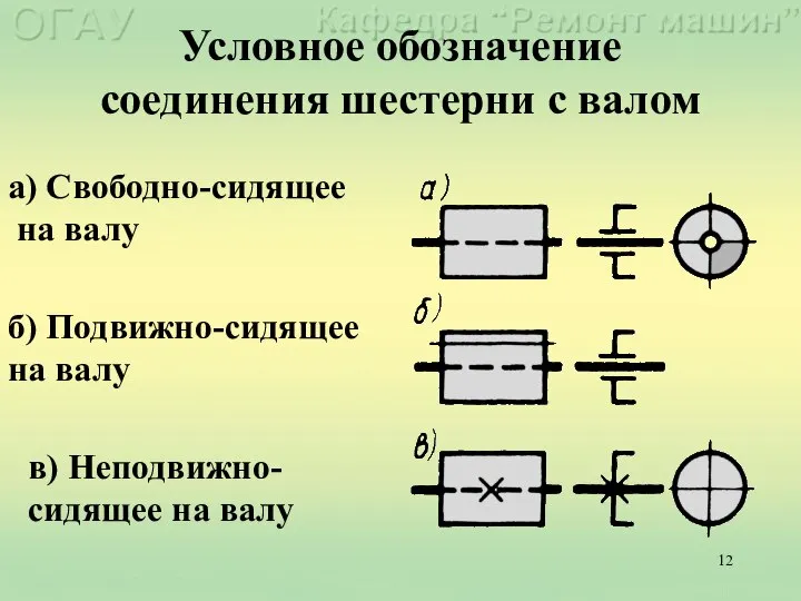 Условное обозначение соединения шестерни с валом а) Свободно-сидящее на валу б) Подвижно-сидящее