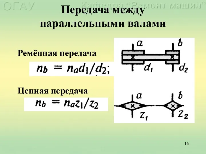 Передача между параллельными валами Ремённая передача Цепная передача