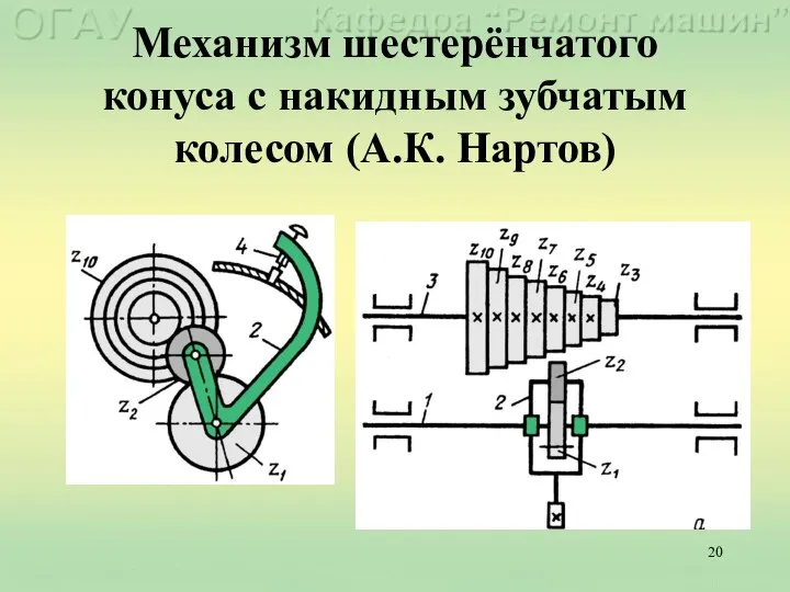 Механизм шестерёнчатого конуса с накидным зубчатым колесом (А.К. Нартов)